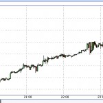 Рубль продолжает падение. Уже 50,77 за один доллар